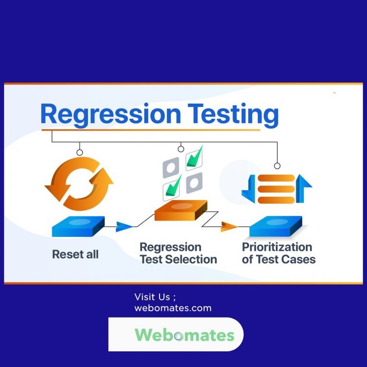 Regression Testing