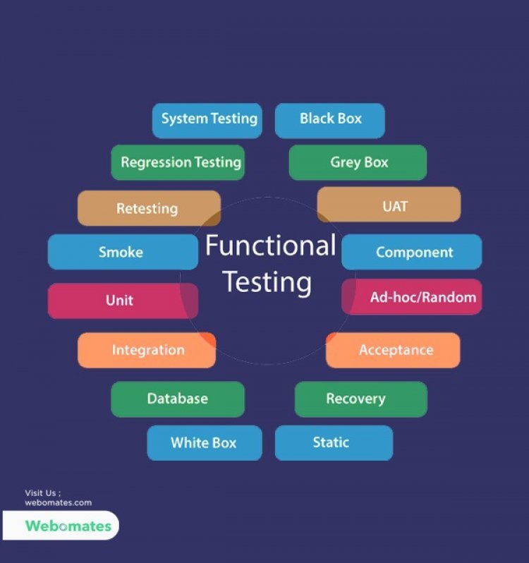 Functional Testing