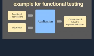 Example for functional testing
