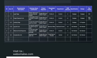 Requirements Traceability Matrix testing