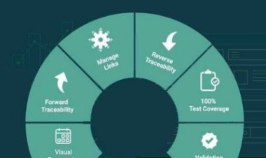 Requirements traceability analysis