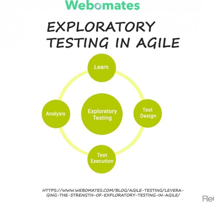 Exploratory testing in agile