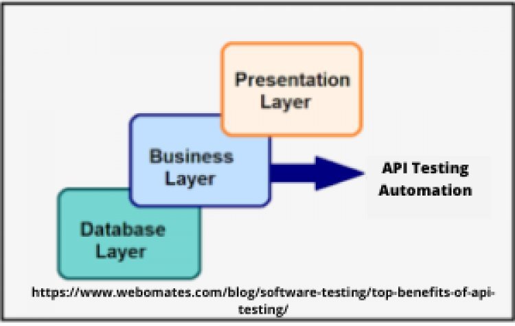 API Testing Automation