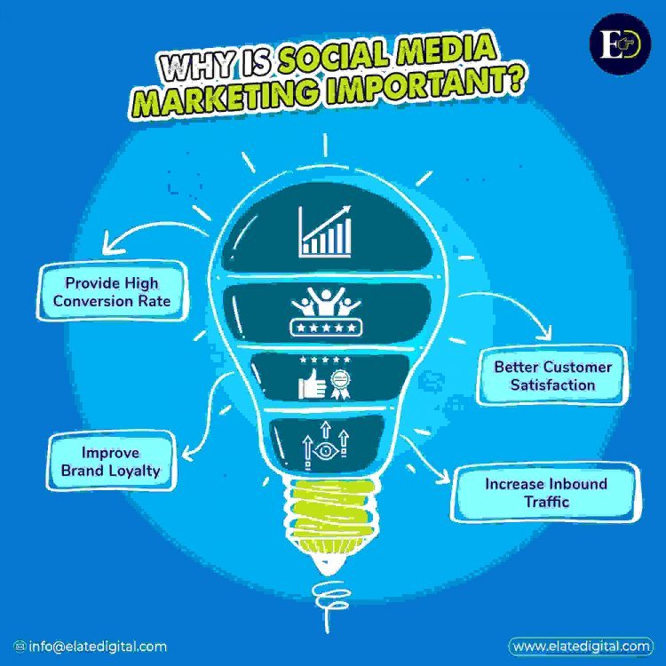 Digital Marketing Company | SEO & web site development Services